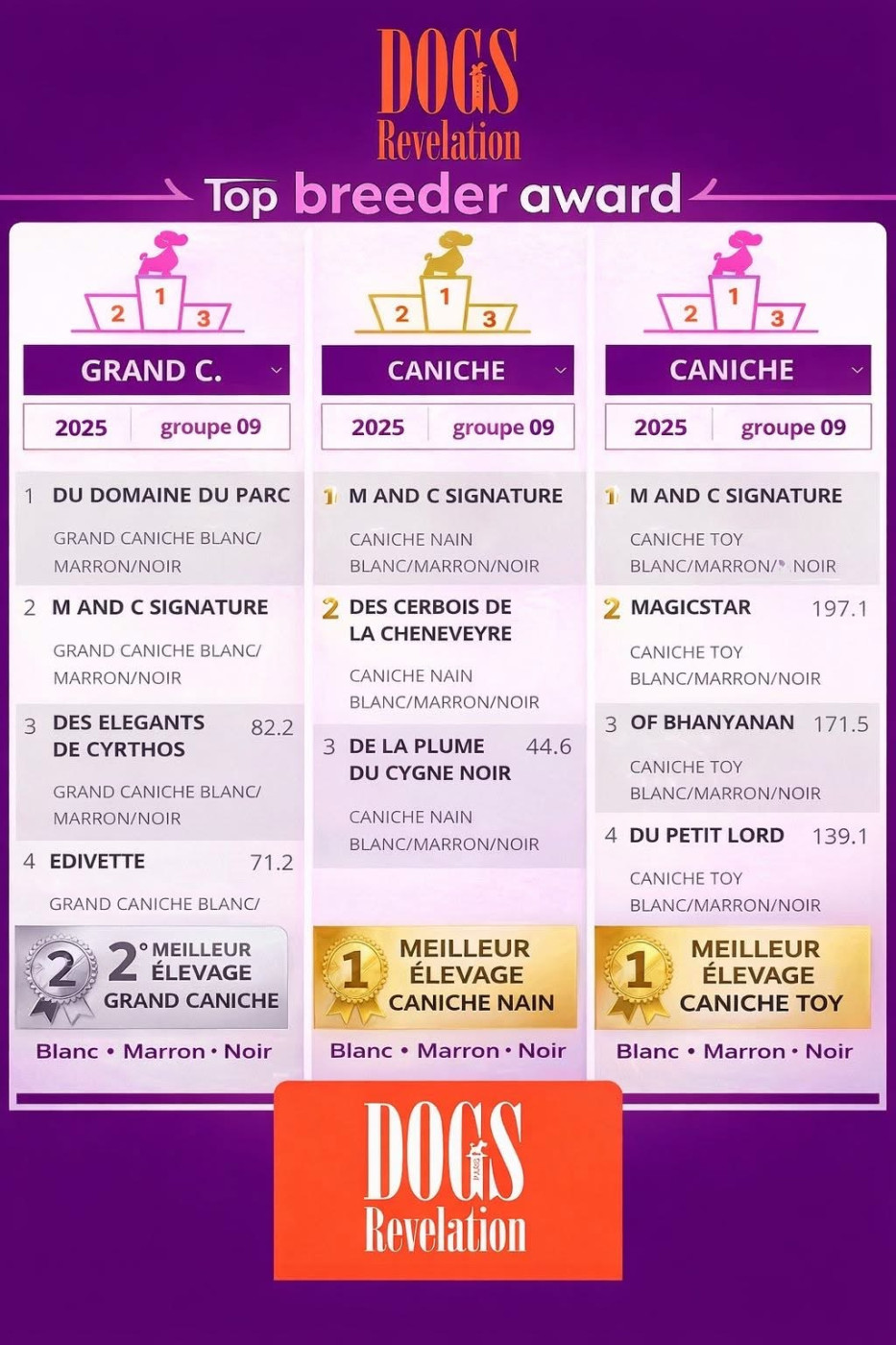 Meilleur élevage de caniches 2025